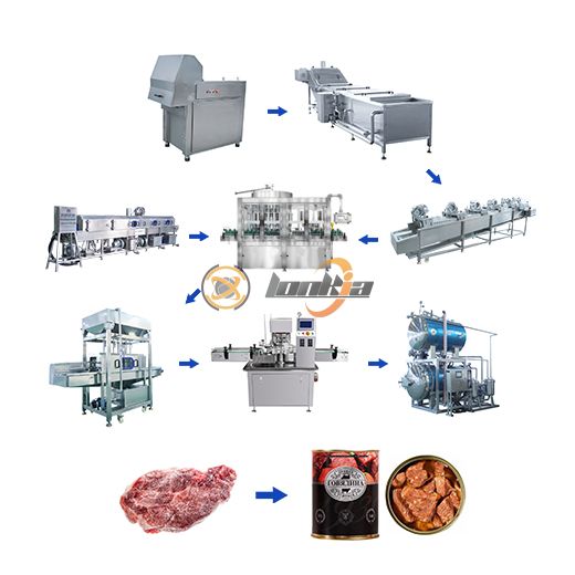 Canned Beef Production Line
