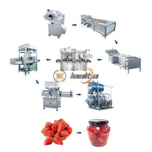 Strawberry Canning Production Line