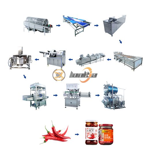Canned Chili Sauce Processing Line