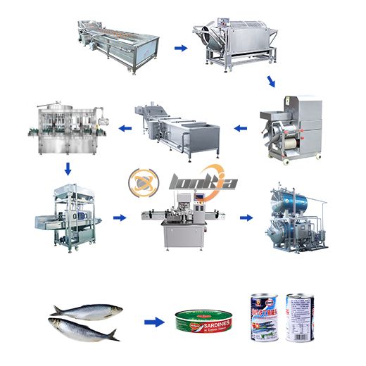 Sardine Canning Production Line