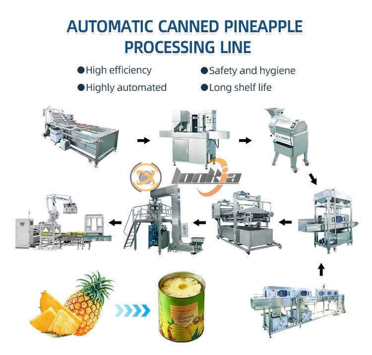 How Does a Canning Machine Work?