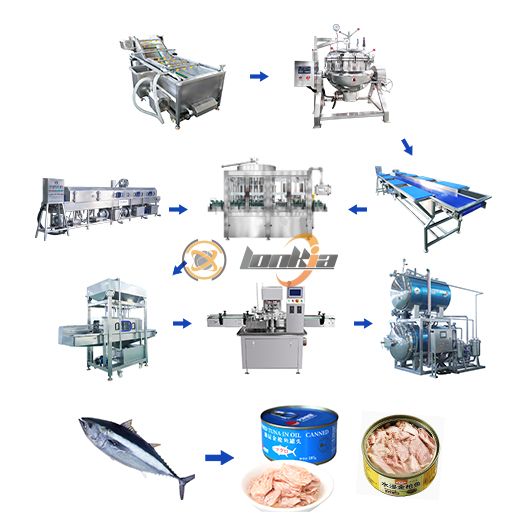 Canned Tuna Production Line