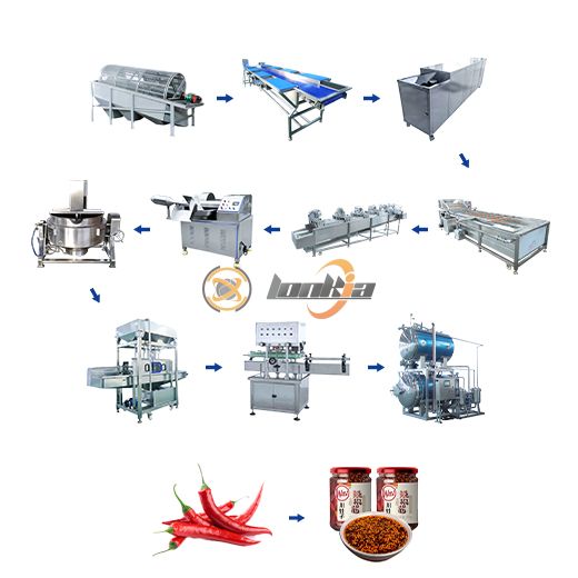 Canned Chili Sauce Processing Line